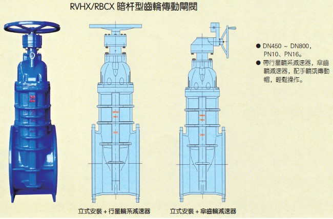 RVHX-暗杆手轮闸阀