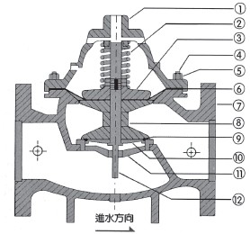 200R-减压阀
