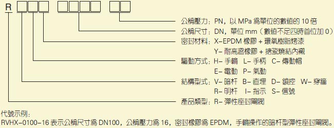 RVHX-暗杆手轮闸阀
