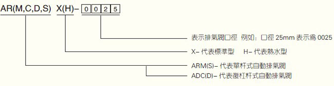 ARDX-复杠杆式自动排气阀