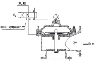 100C-气动角型排泥阀